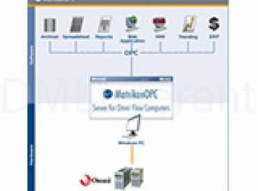 Сервер MatrikonOPC для компьютеров Omni Flow Computers
